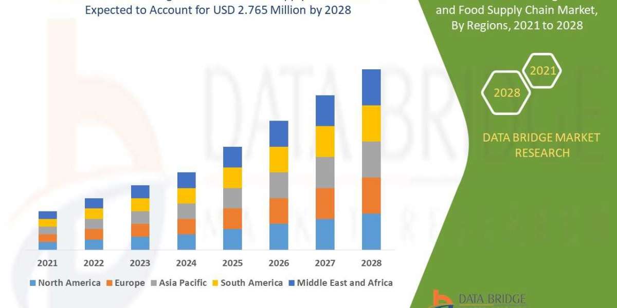 Block Chain in Agriculture and Food Supply Chain Market - Industry Trends and Forecast to 2028.