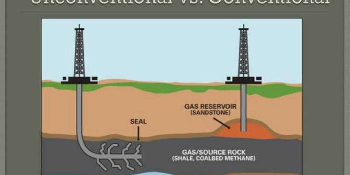 Unconventional Gas Market Size, Status and Forecast 2031