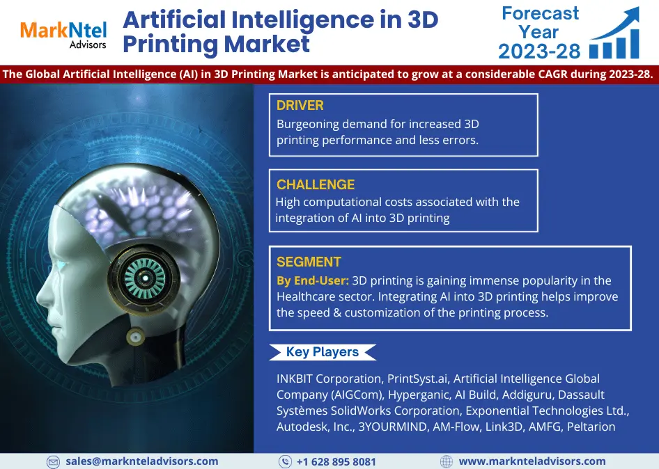 Artificial Intelligence in 3D Printing Market Analysis: Assessing Industry Dynamics and Growth Opportunities