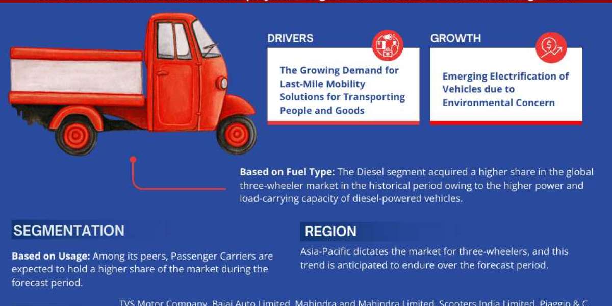 Three Wheeler Market Share, Growth, Trends Analysis, Business Opportunities and Forecast 2028: Markntel Advisors