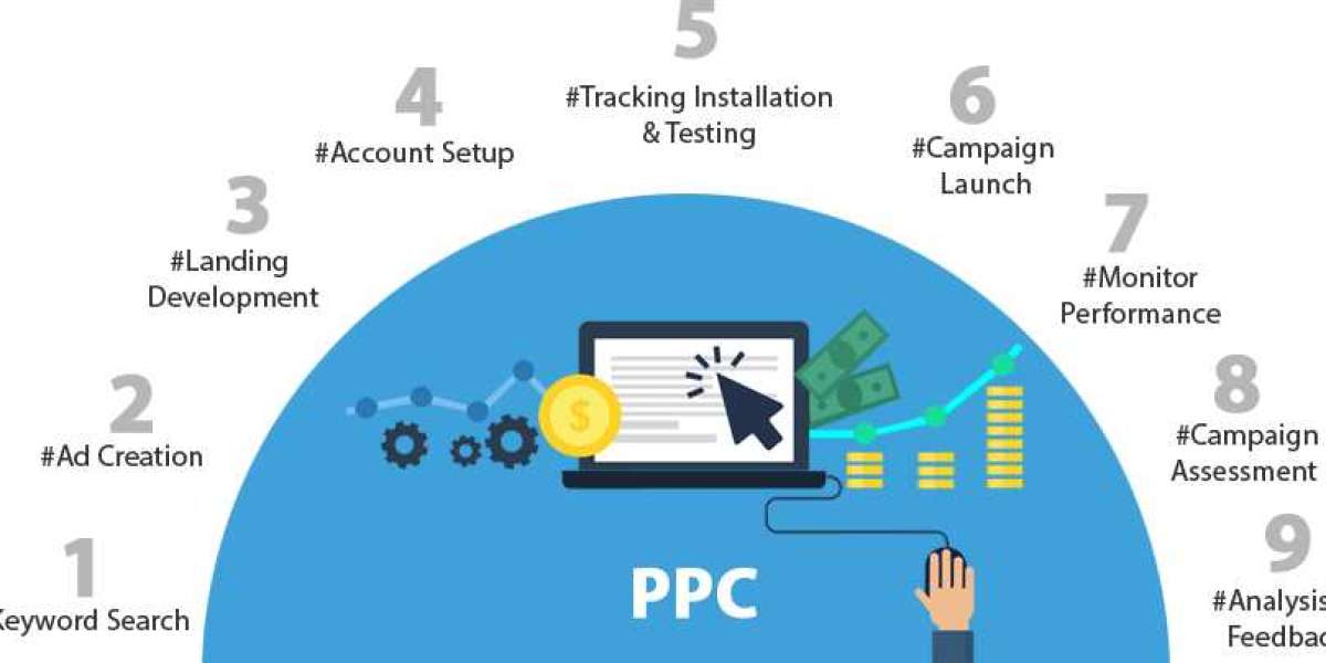 How Can London PPC Services Improve Your Brand’s Online Reputation