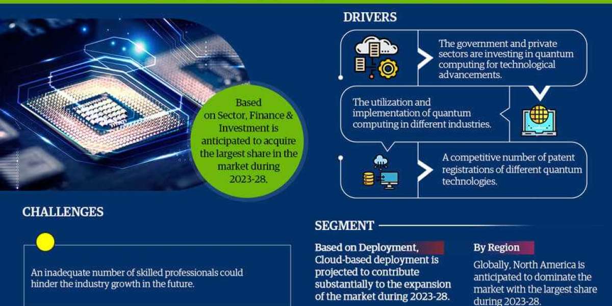 Global Quantum Computing Market Trends and Analysis - Opportunities and Challenges for Future Growth (2023 - 2028)