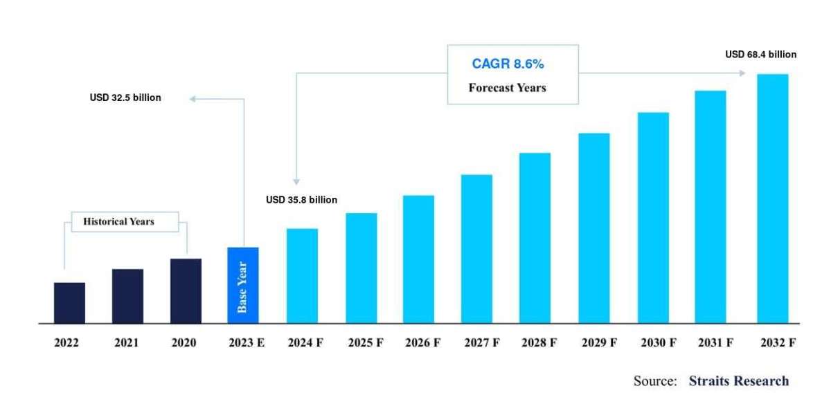 Wearable Healthcare Devices Market Share: Comprehensive Competition Landscape Analysis of Key Industry Players, Forecast