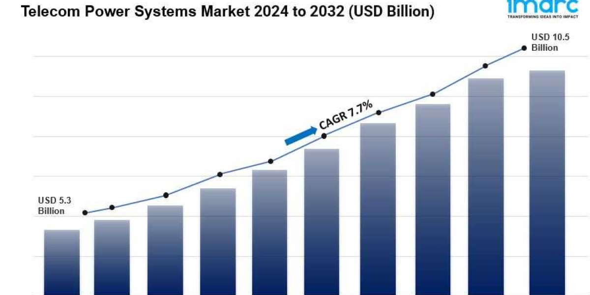 Telecom Power Systems Market Size, Share, Demand and Forecast 2024-2032