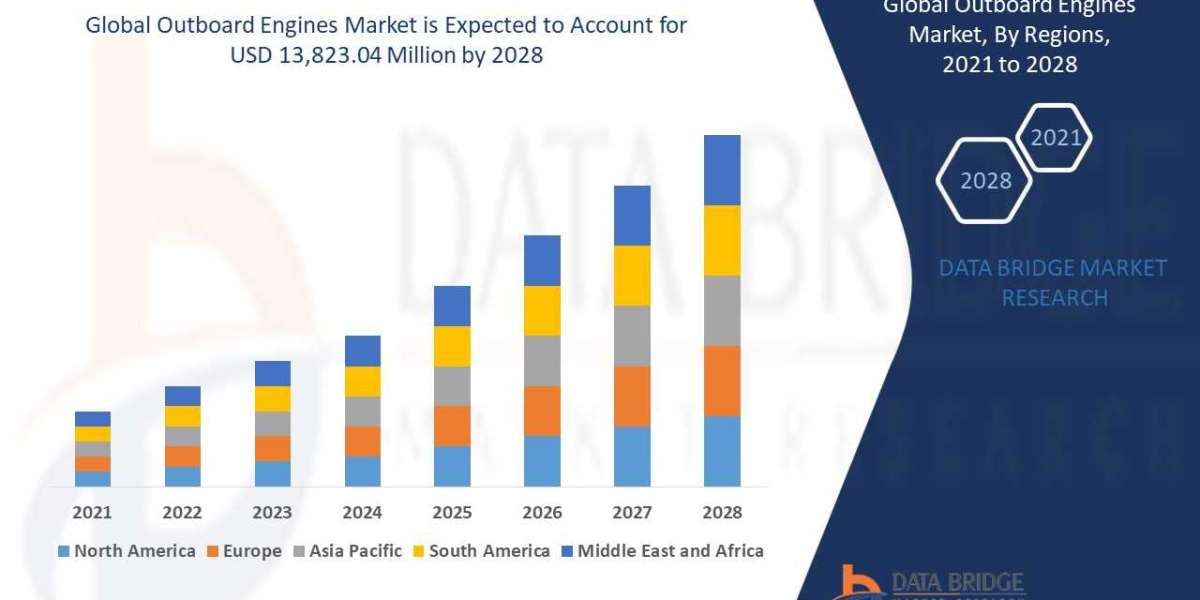 Outboard Engines Market Size, Share, Trends, Growth Opportunities and Competitive Outlook