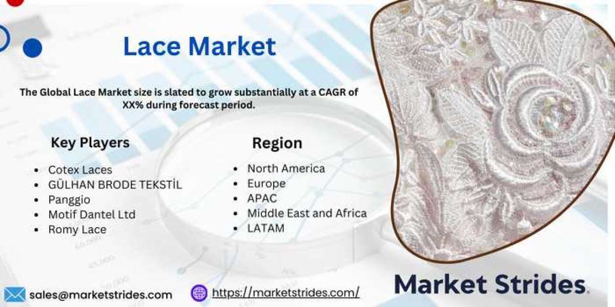 Lace Market Size, Share, and Forecast to 2031